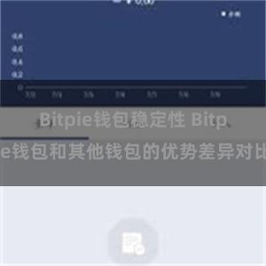 Bitpie钱包稳定性 Bitpie钱包和其他钱包的优势差异对比