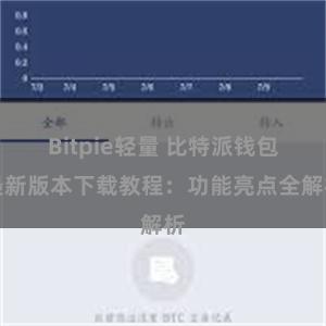 Bitpie轻量 比特派钱包最新版本下载教程：功能亮点全解析