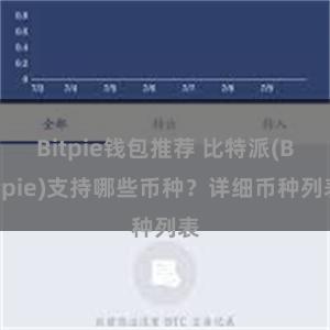 Bitpie钱包推荐 比特派(Bitpie)支持哪些币种？详细币种列表