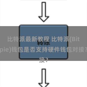 比特派最新教程 比特派(Bitpie)钱包是否支持硬件钱包对接？