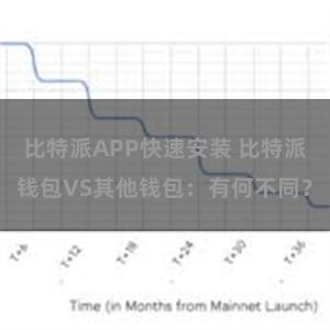 比特派APP快速安装 比特派钱包VS其他钱包：有何不同？