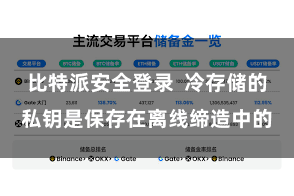 比特派安全登录  冷存储的私钥是保存在离线缔造中的